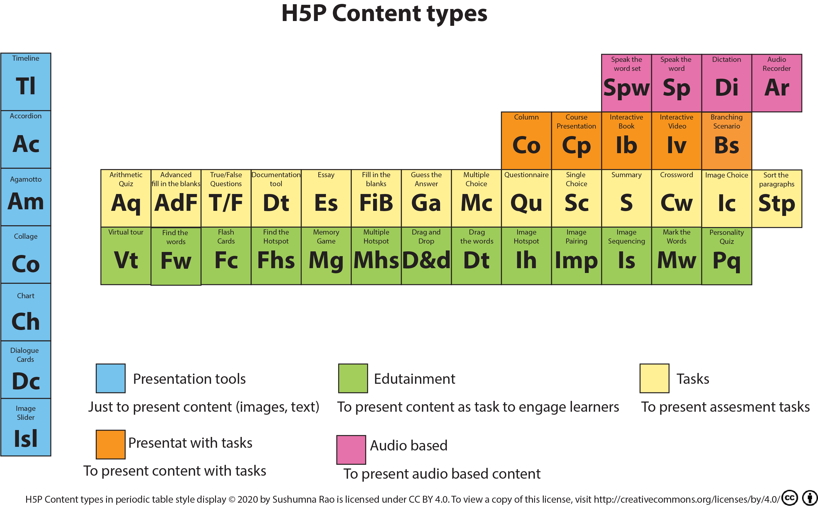 H5P Content types 