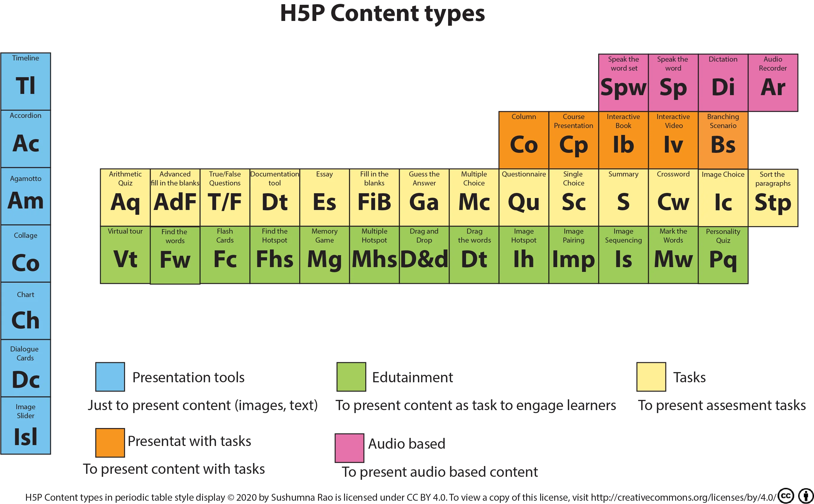 H5P Content types 